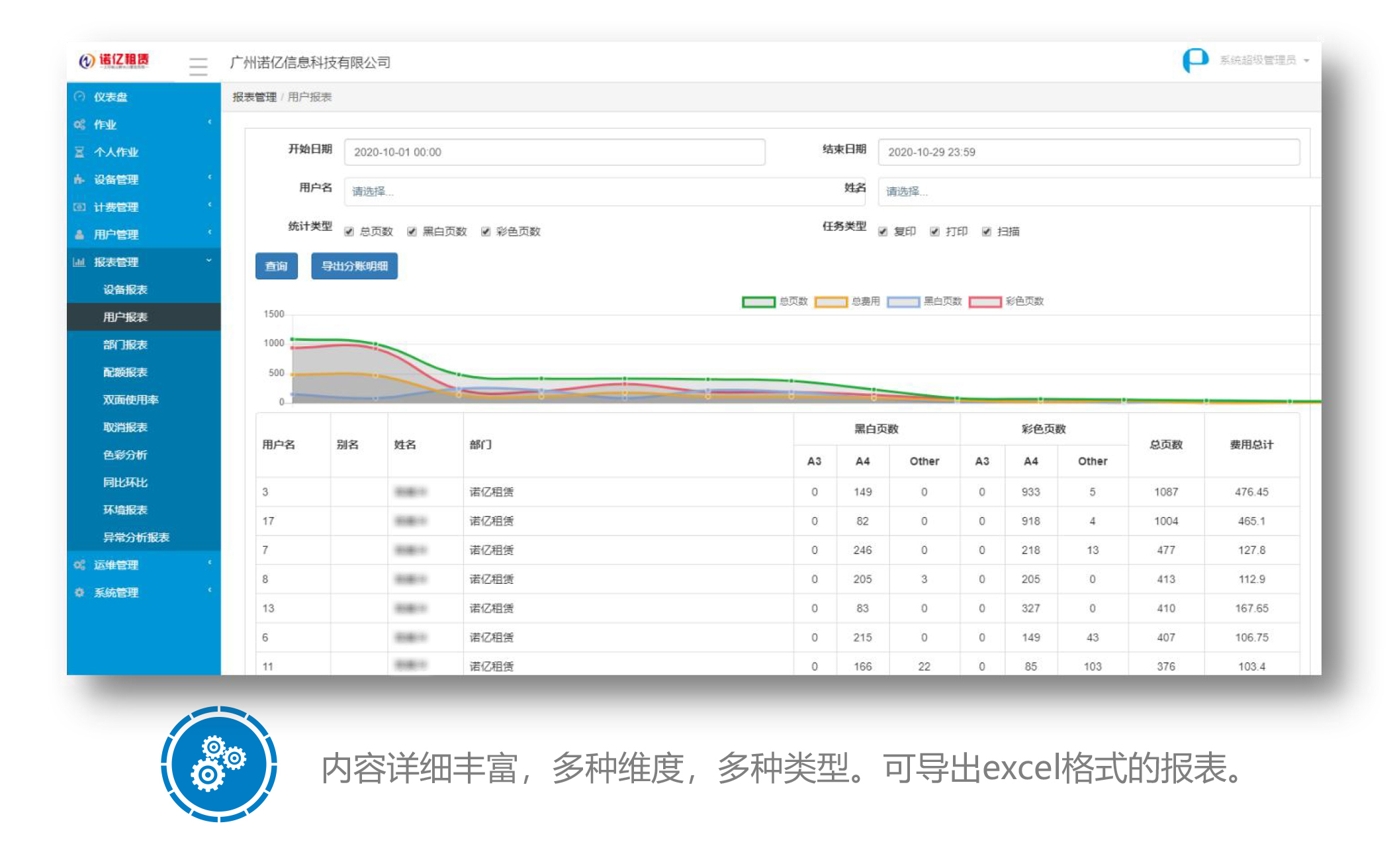 文印管理-分账报表